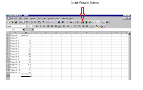 Introduction To Charts In Ms Excel