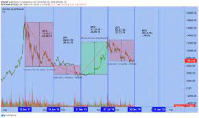 It took four days for bitcoin to surpass $ 19,000 in dec. How Btc Futures Cme Manipulate The Price Of Bitcoin Hacker Noon