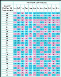 53 Veracious The Chinese Birth Chart Calendar
