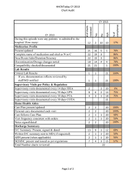 73 timeless chart audits medical records