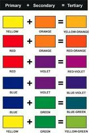 Colour Scheme Tertiary Color Color Mixing Chart Mixing