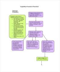 Lsu General Business Flow Chart Lsu General Business