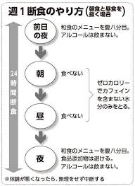 医師解説 気軽にデトックス 週１断食 の極意 空腹の乗り切り方から注意点まで ケンカツ body care body health health