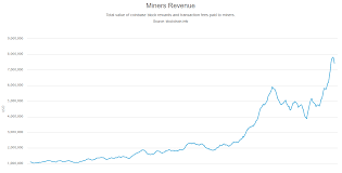 bitcoin mining illegal in us ethereum mining chart