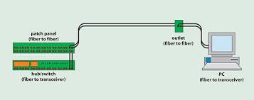 Connectors And Splices Correct Alignment Spells Success