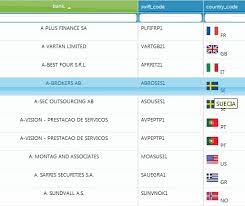 Here's everything you need to know about country codes! Gui Design Using Flags Vs Three Letter Codes For Countries User Experience Stack Exchange