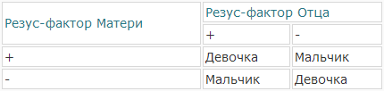 определение пола ребенка по группе крови и резус фактору Kak Opredelit Pol Budushego Rebenka Novosti Ulyanovska
