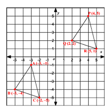 Mark the angles and sides that indicate that triangles are congruent: Congruent Triangles On The Coordinate Plane