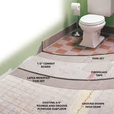 The subfloor protects the existing floor while adding strength to the new flooring. 10 Common Tiling Mistakes And How To Avoid Them Tile Floor Diy How To Lay Tile Diy Flooring