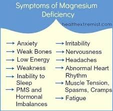 12 Common Magnesium Deficiency Symptoms Magnesium Deficiency Symptoms Magnesium Deficiency Health Problems