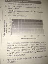 Ukurannya 6 x 8 m. Contoh Soal Kelas 7 Dengan Materi Lapisan Bumi Pilihan Ganda 10 Uraian 5 Brainly Co Id