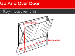 Maybe you would like to learn more about one of these? The Ultimate Guide To Garage Door Sizes R S Erection Of Concord