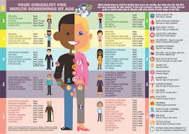 Infographic Health Screenings For Men And Women Health Screening Infographic Health Health