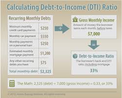 In fact, it is the ratio of your monthly debt obligations to gross monthly income. What Is Debt To Income Ratio And Why Is It Important Debt Relief Assistance