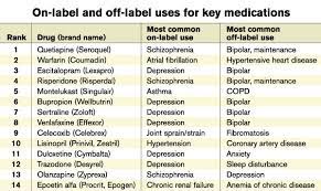 Old oral drug loxapine reformulated as an inhaler. Confluence Mobil Tum Wiki