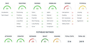 Manchester city's bernardo silva has had his weak foot stats boosted in fifa 20 ultimate team in a new car. Bernardo Silva Fifa 20 Sbc How To Unlock His Summer Heat Weak Foot Boost Card