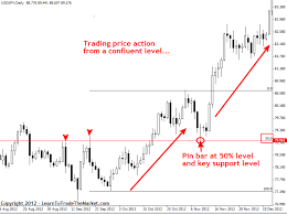 Check spelling or type a new query. Price Action Trading Explained Learn To Trade The Market