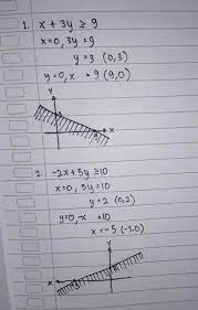 Inilah pembahasan selengkapnya mengenai contoh soal pertidaksamaan linear dua variabel kelas 11. Contoh Soal Pertidaksamaan Linear 2 Variabel Brainly Co Id