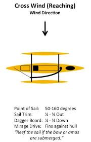 Hobie Adventure Island Sailing Basics Sailing Basics Hobie Adventure Island Islands Of Adventure