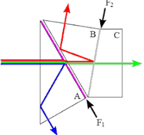 Optical Prism