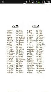 Nicknames Fashioned Beautiful Pictures Uncommon Baby Names Girl Elegant Baby Names Girl Prett Old Fashioned Baby Names Unisex Baby Names Cute Baby Names