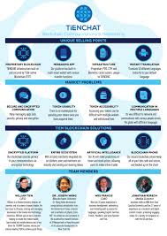 Dan sms sebagai pengesahan penerimaan penyertaan serta sumbangan.sangat efektif dan telus. Tienchat One Pager By William Tien Medium