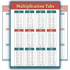 Learning Multiplication Tables Chart Laminated Classroom