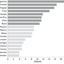 Breast 106 262 other cancers 7 593 (32.7%) 8 617 (37.1%) data source and methods. Pdf Breast Cancer In The World Incidence And Mortality