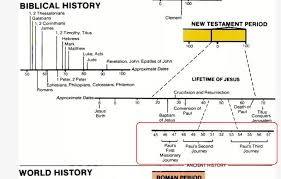 Timeline For Apostle Paul Logos Bible Software Forums