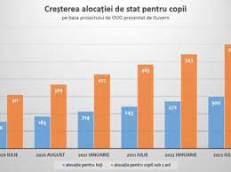 Majorarea alocatiilor in 2020 romania. Arhive Crestere Alocatii Edupedu Ro