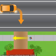 Challenge them to a trivia party! Road Rules Quiz Asking Who Gives Way As A Car Turns Into A Driveway Baffles The Internet Daily Mail Online
