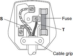 The pins connect with the live, neutral and earth terminals in a socket. Http Www Mountgrace Herts Sch Uk Force Download Cfm Id 2519
