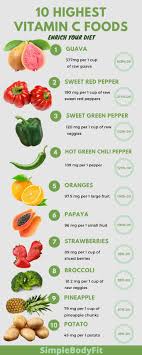 Pin By Mr Kumar On Fruits Vegetable Benifit Vitamin C Foods Vitamin A Foods Vitamin C Benefits