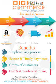 How To Sell On Amazon Seller Registration Guide Things To Sell Sell On Amazon Amazon
