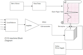 Ekg Wiring Diagram Wiring Diagram Library