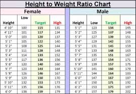 73 Prototypical Girl Healthy Weight Chart