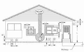 Maybe you would like to learn more about one of these? Guide To Side Wall Vent Chimneys Flues Direct Venting Heating Appliance Chimneys Flues