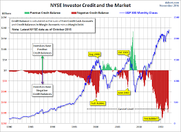 A New Look Nyse Margin Debt And The Market Financial Sense