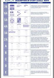 Maybe you would like to learn more about one of these? Kumon Cheat Sheet Level D Maths