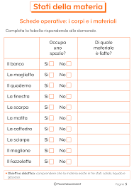 Stati Della Materia Schede Didattiche Per La Scuola Primaria Stati Della Materia Scienza Scuola Media Lezioni Di Scienze