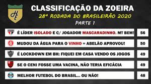 Os preços efetivamente praticados variam em função da região, conservação, cor, acessórios ou qualquer outro. Classificacao Da Zoeira 28Âª Rodada Do Brasileirao 2020 Lance