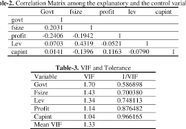 Personal income tax (pit) rates. Pdf Government Ownership And Corporate Tax Avoidance Empirical Evidence From Malaysia Semantic Scholar