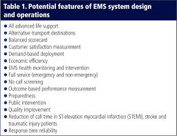 Obstacles To Emergency Medical Services System Design And