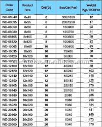 54 Prototypical Clearance Hole Chart Pdf