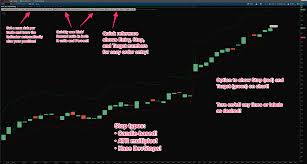 Put Call Ratio Indicator With Alerts For Thinkorswim