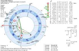 best free astrology softwares