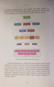 Check spelling or type a new query. Pelaksanaan Hudud Di Malaysia