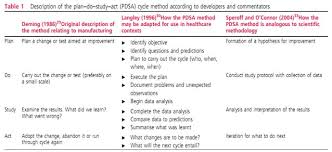Tema pemilihan mahasiswa berprestasi tingkat nasional tahun 2019. Contoh Artikel Contoh Artikel Ilmiah Kesehatan