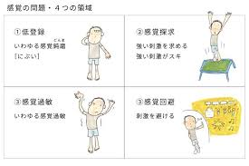 感覚過敏 かびん と鈍麻 どんま 発達障害にともないやすい感覚の特性 子ども情報ステーションby ぷるすあるは 発達障害 過敏 感覚