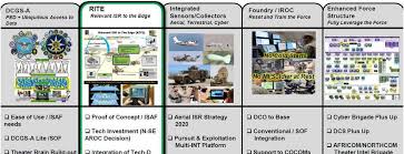 Intelligence And Information Warfare Directorate Overview